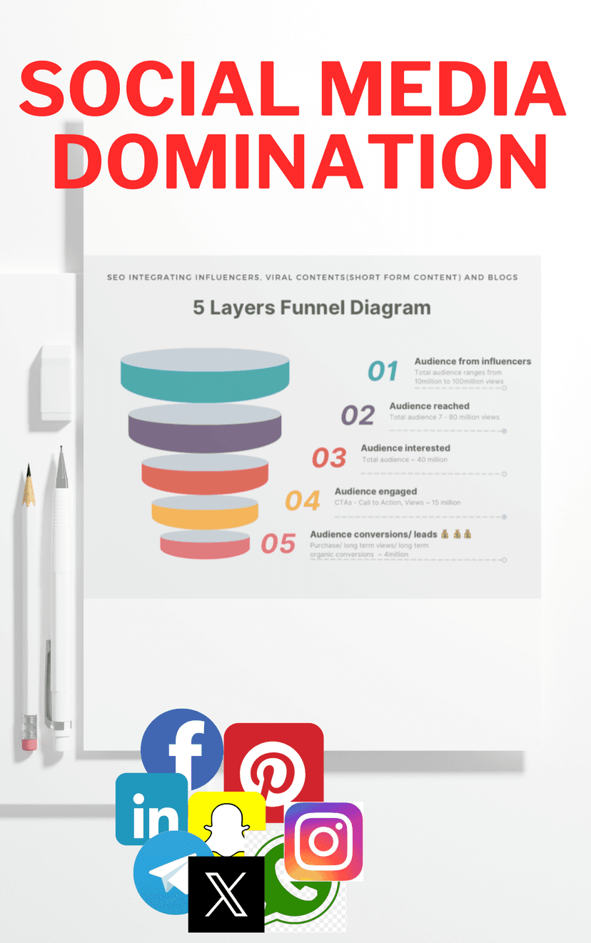 Social Media Growth Plan